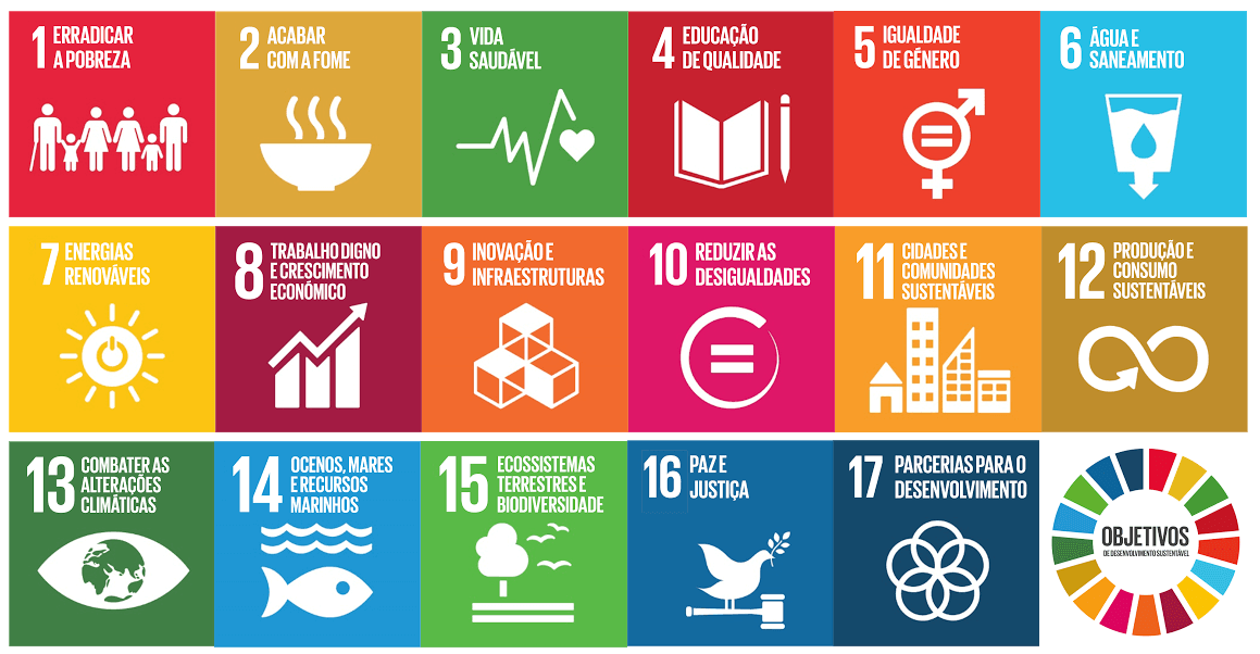 objetivos de desenvolvimento sustentável – ODS