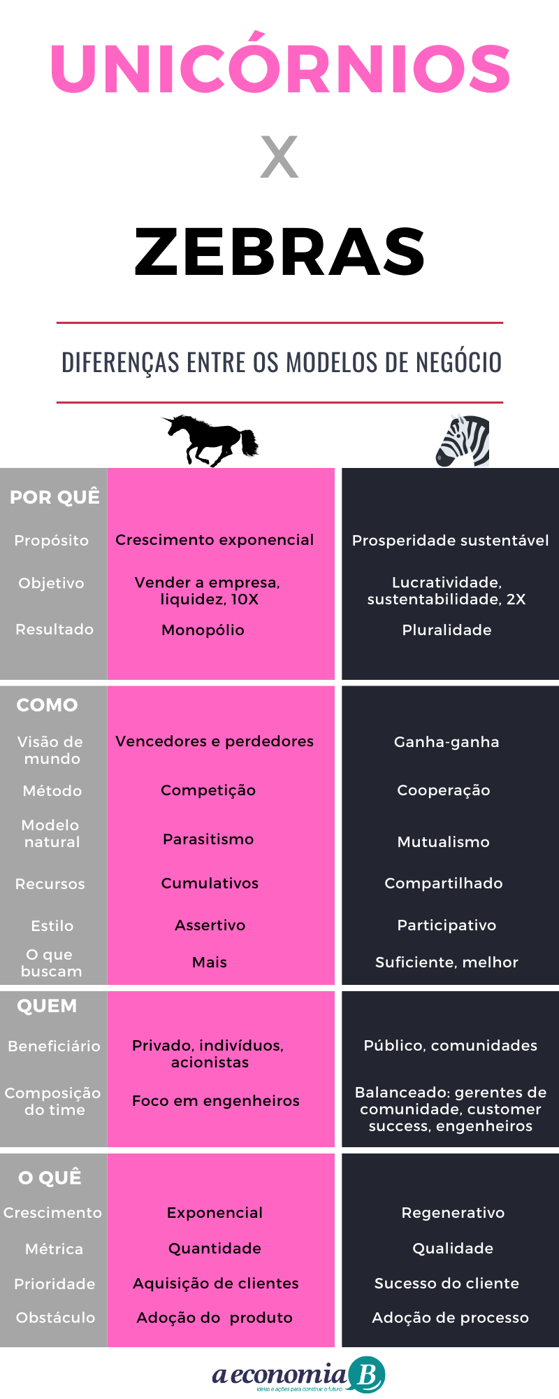 empresas zebra x unicórnios