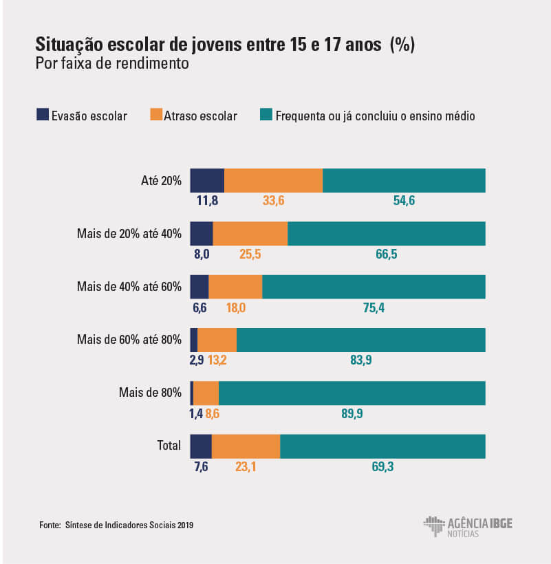 ODS – educação de qualidade e igualdade de gênero