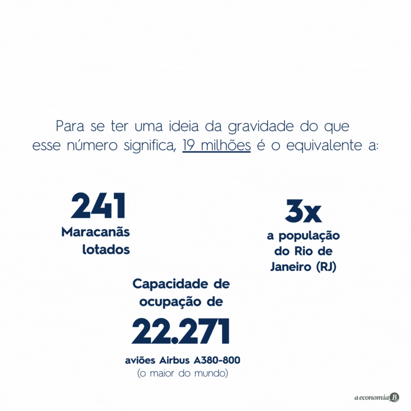 Dados sobre a insegurança alimentar no Brasil