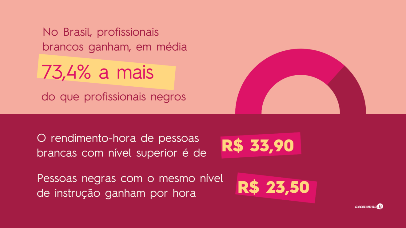 desigualdade no mercado de trabalho