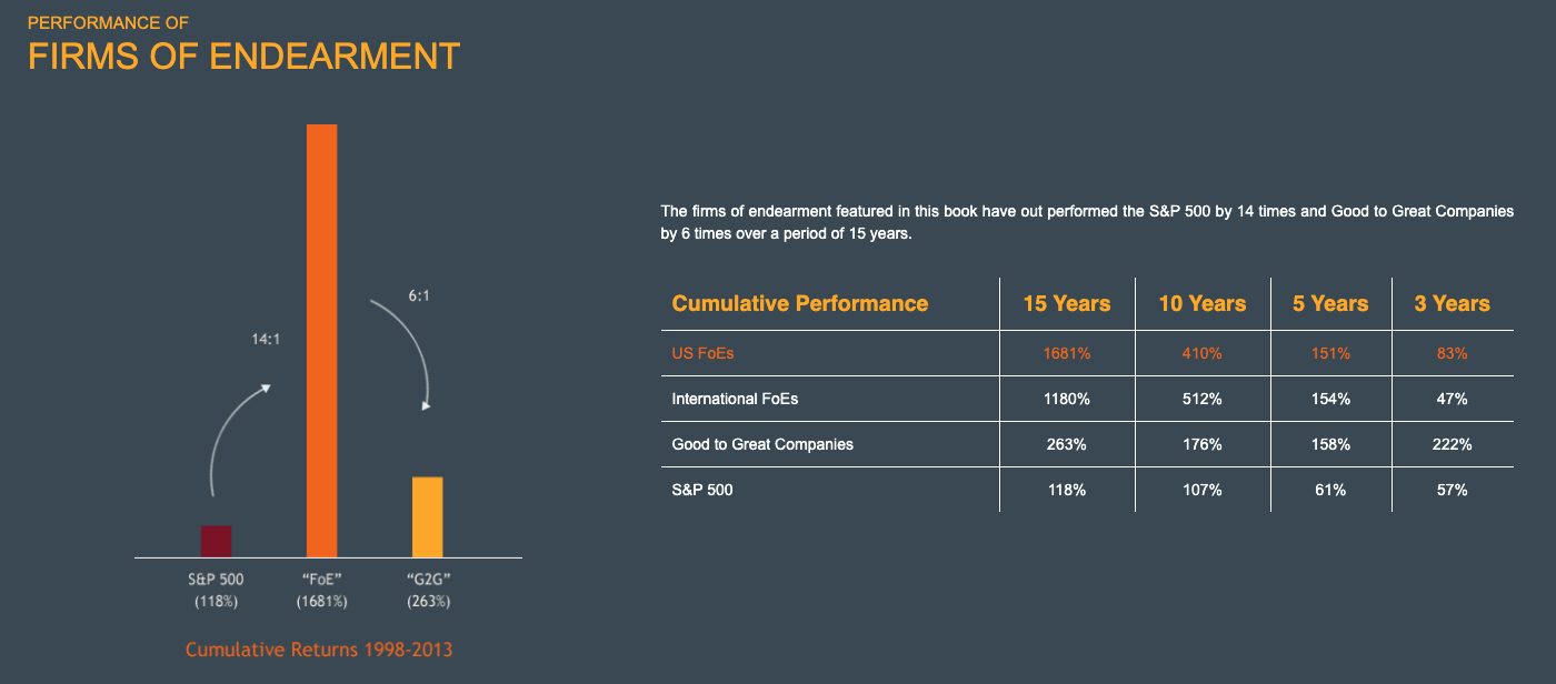 firms of endearment x good to great e sp500