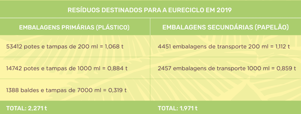 Juçaí – Eureciclo