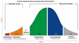 difusão da inovação