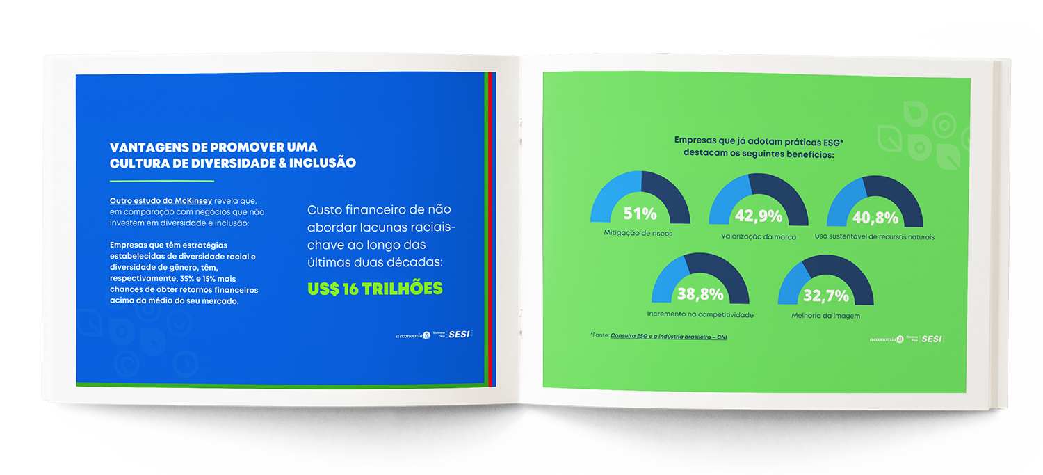 Estudo B #5 – Desmistificando o ESG na Indústria – Páginas