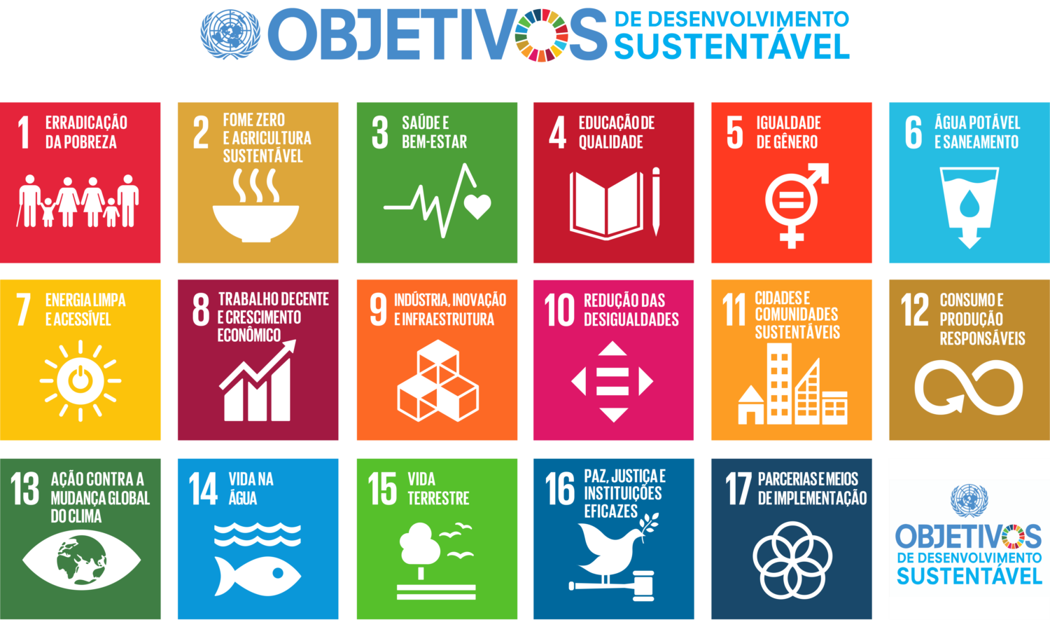 ods agenda 2030