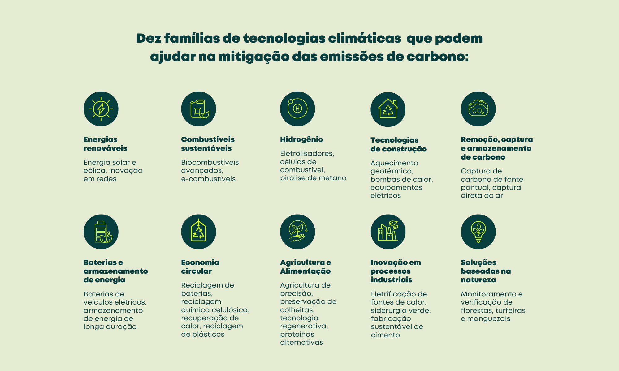 10 famílias de tecnologias climáticas