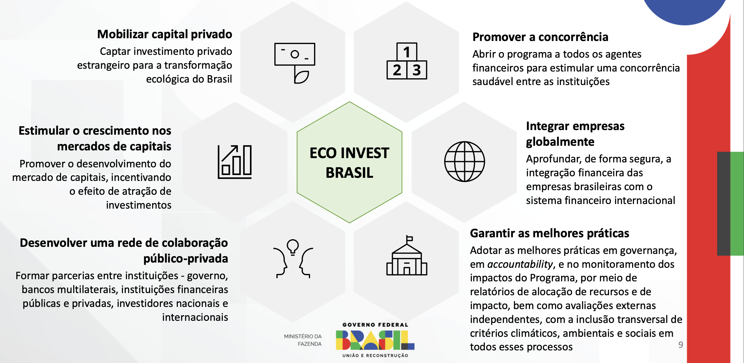 Princípios fundamentais do Eco Invest Brasil