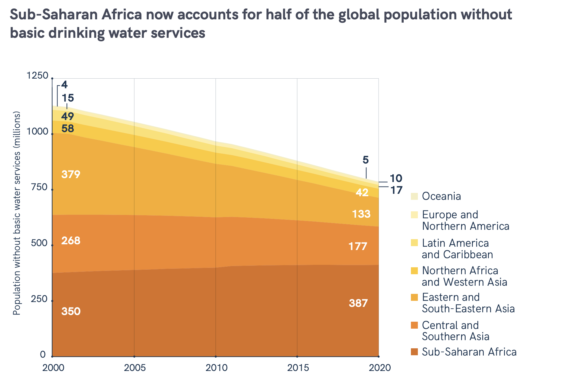 África subsaariana representou metade da população global sem acesso básico a serviços de água potável em 2020