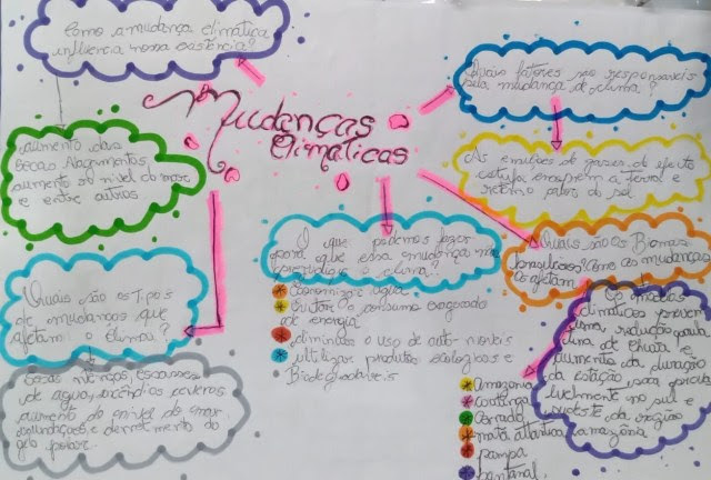 Cartaz sobre mudanças climáticas da EE Maria Izabel Fontoura, em Cachoeira Paulista (SP). Crédito: Cemaden Educação