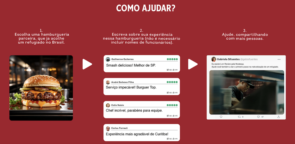 Como ajudar – Reviews for Naturalization – Iniciativa ajuda acelerar processo de naturalização de refugiados no Brasil