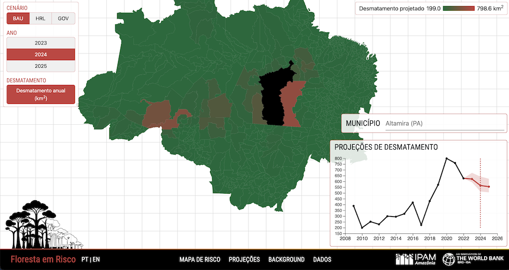 Floresta em risco – Projeções de desmatamento Altamira