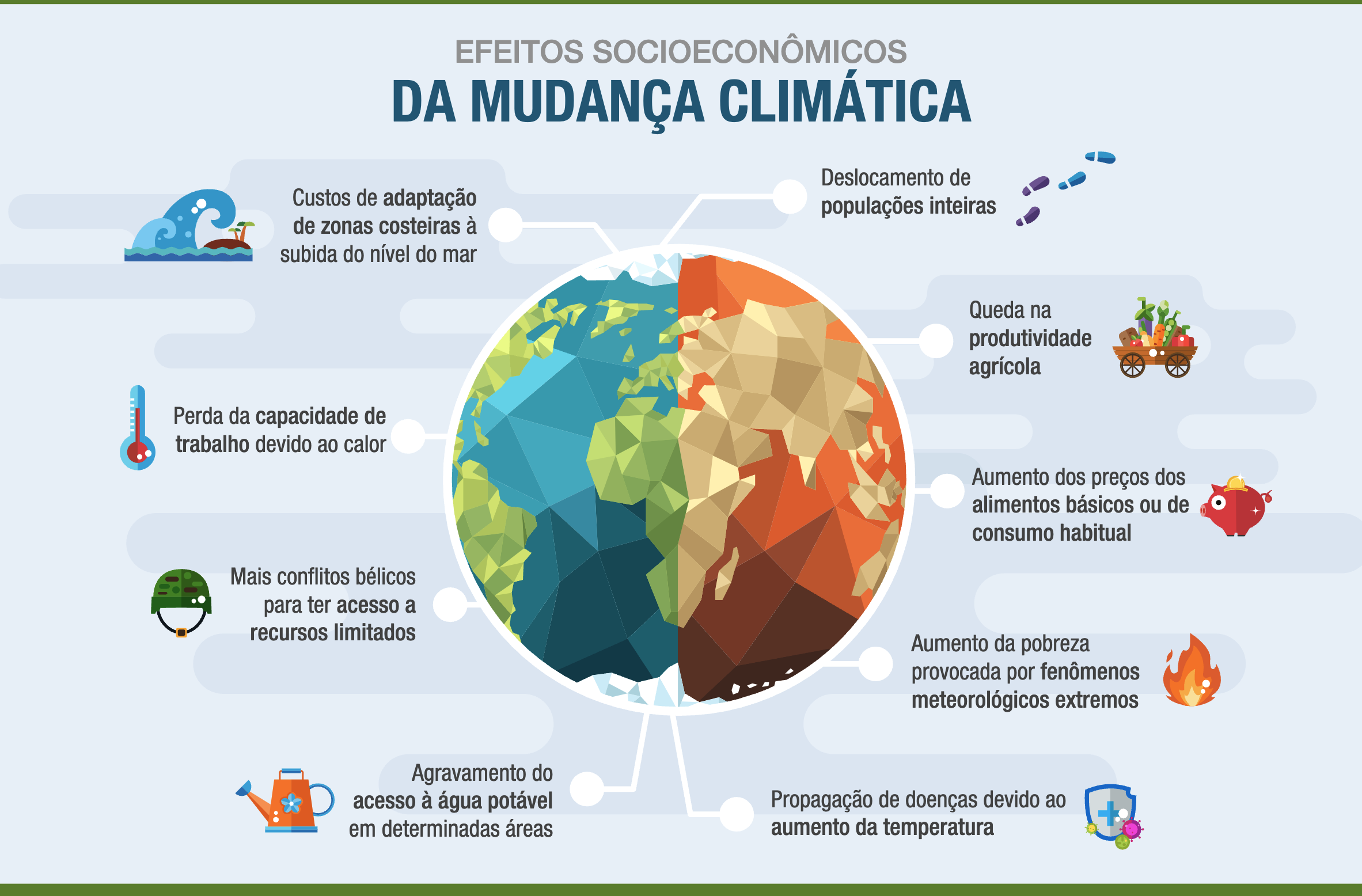 Efeitos socioeconômicos da mudança climática Efeitos socioeconômicos da mudança climática