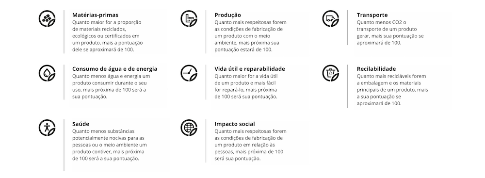 Categorias Home Index – Indicador que mede impacto socioambiental de produtos vendidos por Leroy Merlin