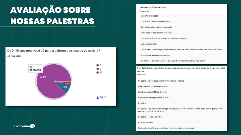 Palestras A Economia B