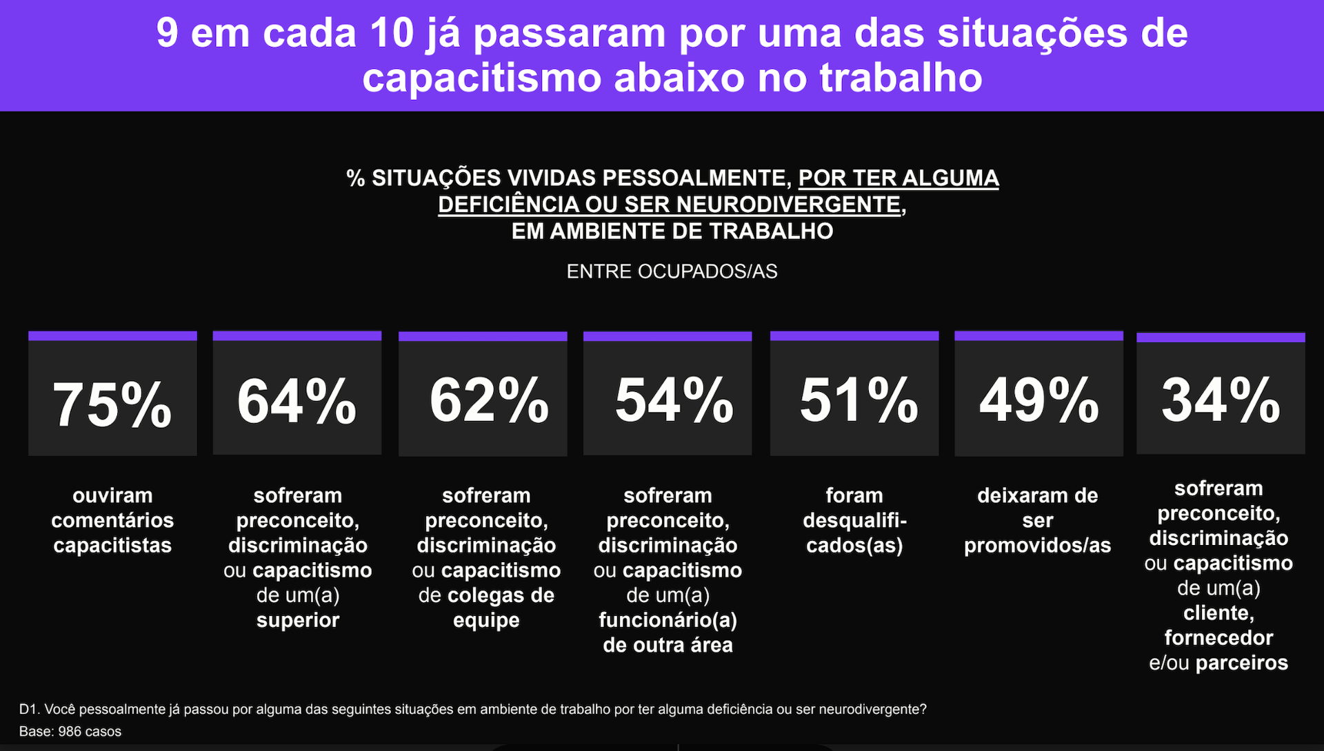 Dados Radar da Inclusão