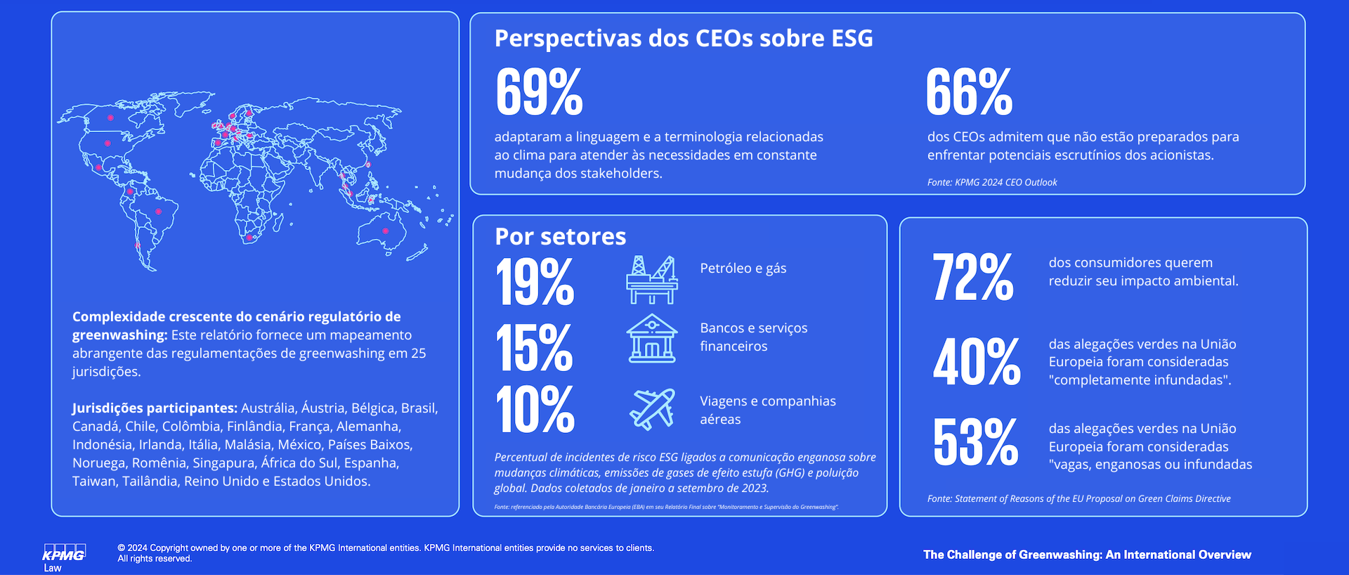 Panorama do greenwashing
