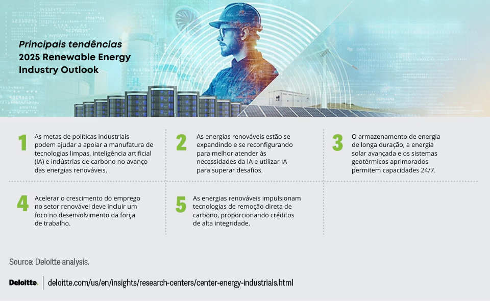 Principais tendências 2025 Renewable Energy Industry Outlook