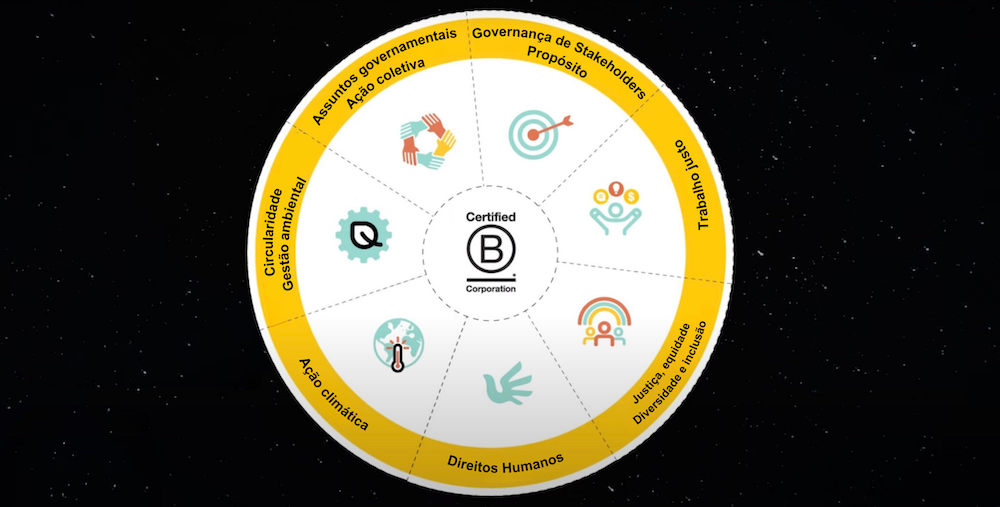 Novos padrões de certificação B Lab