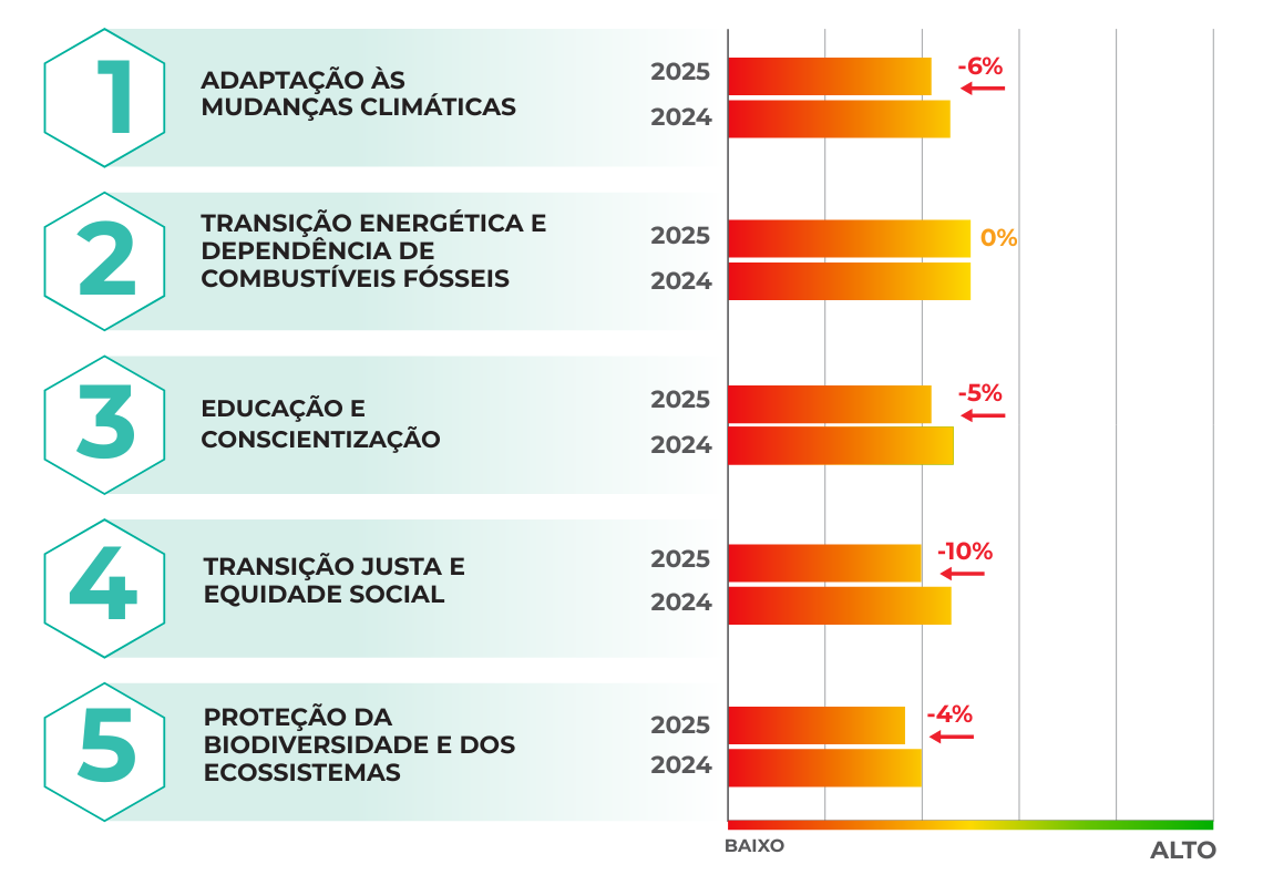 Earth Action Report 2025: As prioridades de 2025 e recomendações práticas