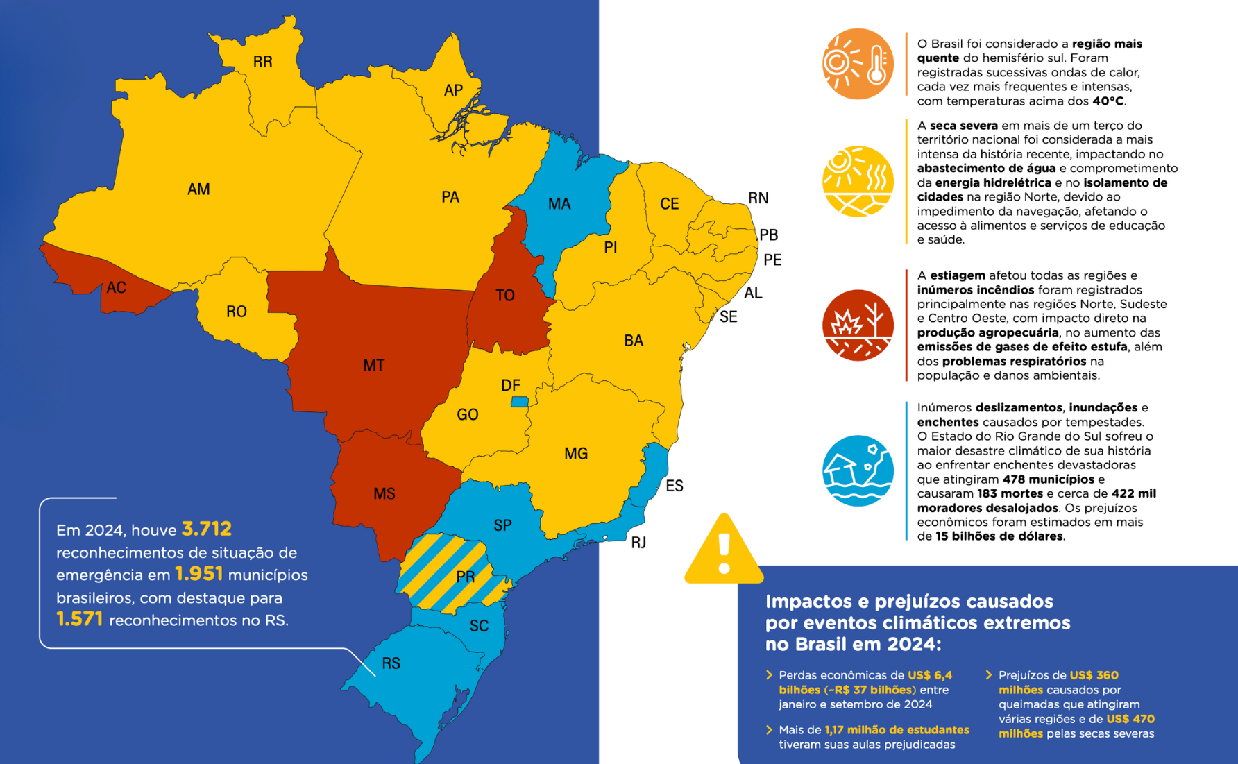 Principais impactos dos desastres no Brasil em 2024